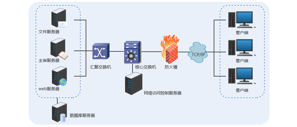 主机监控02.png